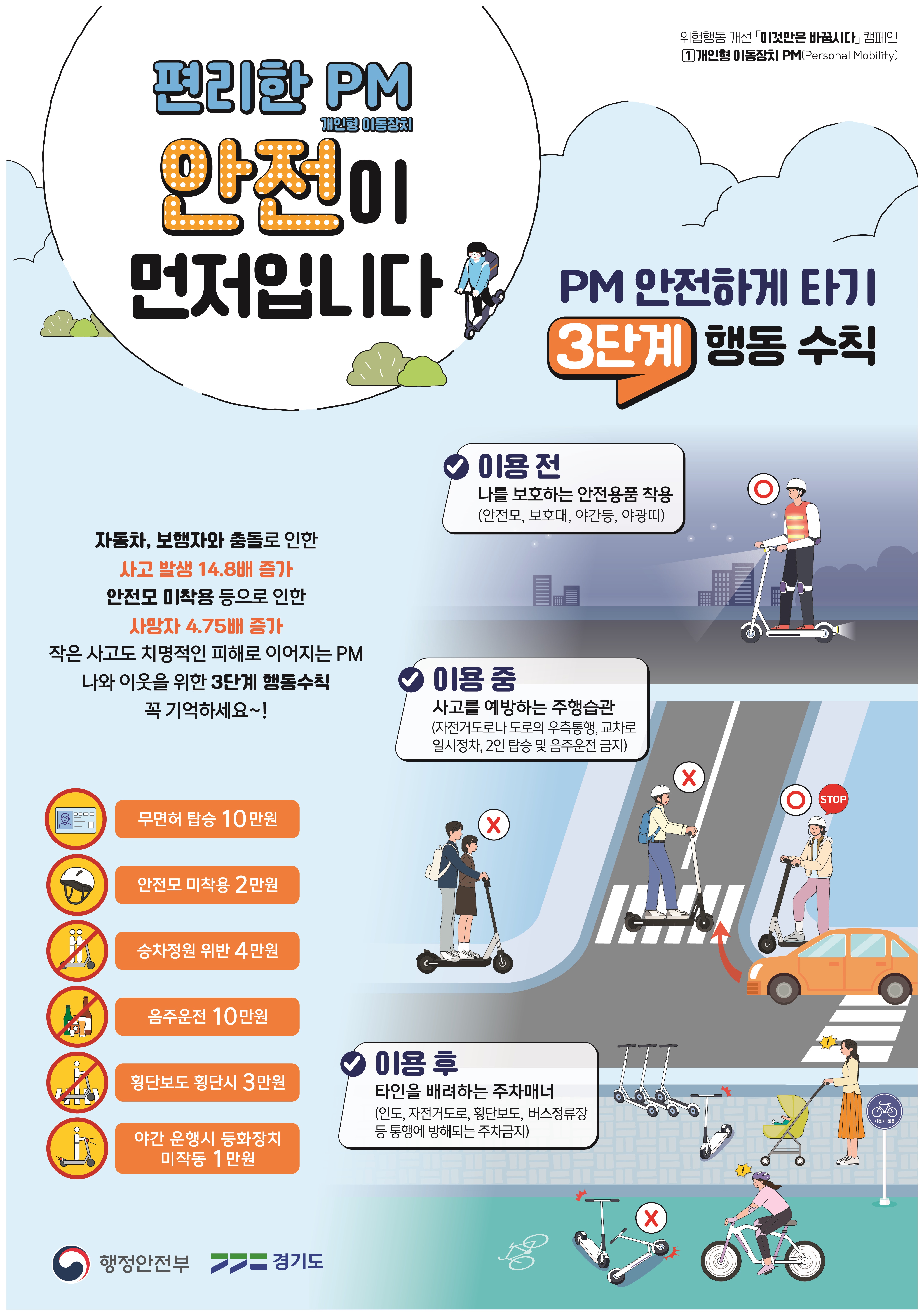 편리한 개인형 이동장치(PM)! 안전이 먼저입니다! 이미지 1 - 본문에 자세한설명을 제공합니다.
