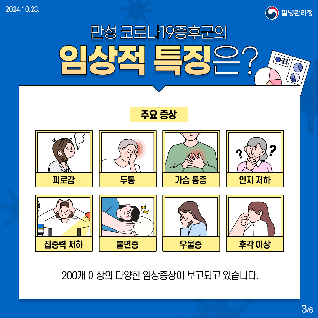 만성 코로나19증후군의 특징 및 증상, 치료·예방법 이미지 3 - 본문에 자세한설명을 제공합니다.