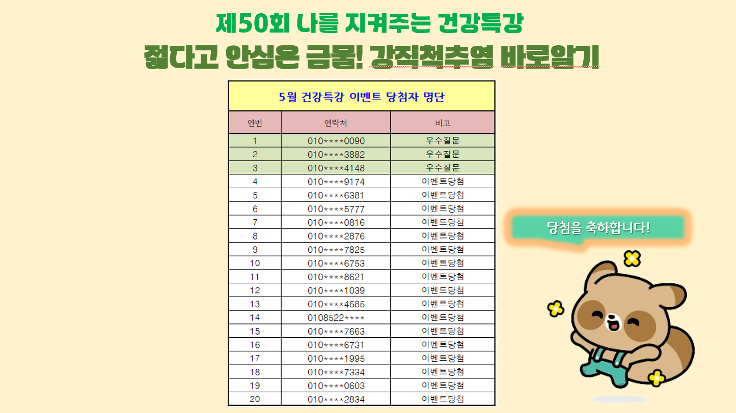 제50회 나를 지켜주는 건강특강 댓글 이벤트 당첨자 발표('25년 5월) 이미지 1 - 본문에 자세한설명을 제공합니다.