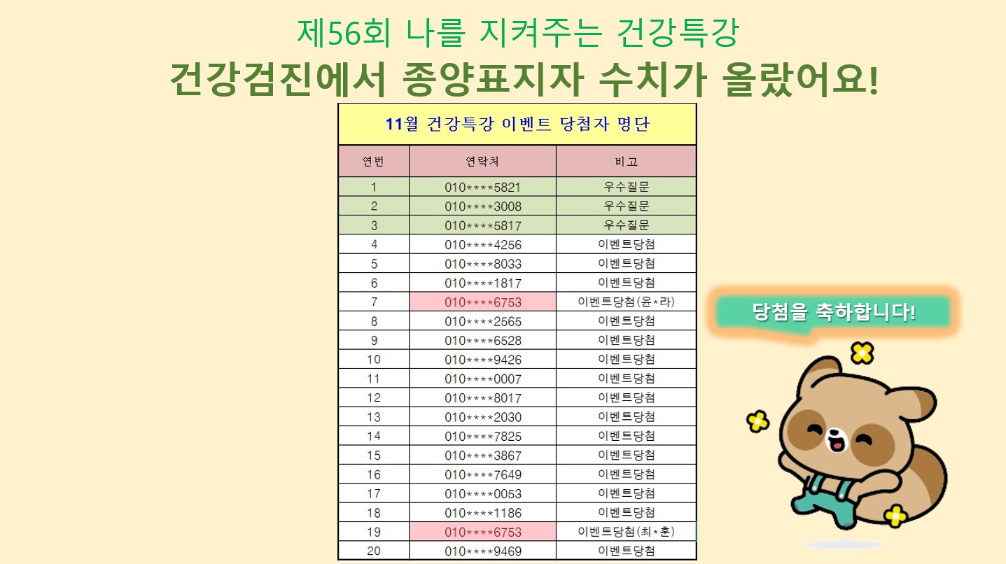 제56회 나를 지켜주는 건강특강 댓글 이벤트 당첨자 발표('25년 11월) 이미지 1 - 본문에 자세한설명을 제공합니다.