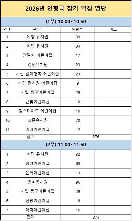 2026년 세계 금연의 날, 구강보건주간 맞이 어린이 인형극 참가 확정 명단 이미지 1 - 본문에 자세한설명을 제공합니다.