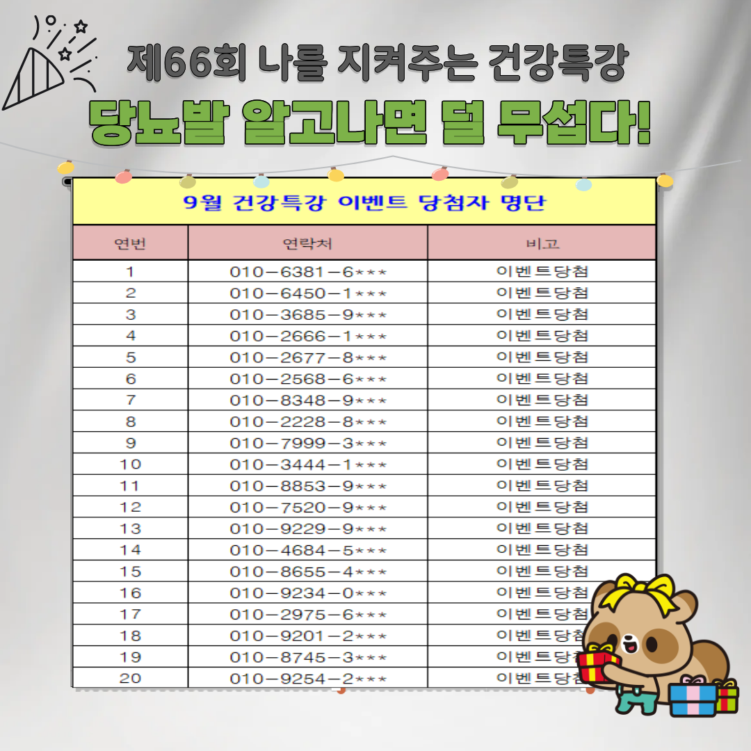 제66회 나를 지켜주는 건강특강 댓글 이벤트 당첨자 발표('26년 9월) 이미지 1 - 본문에 자세한설명을 제공합니다.