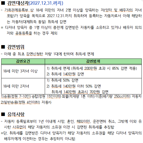 다자녀 양육(2명이상)시 차량 취득세 감면 안내 이미지 1 - 본문에 자세한설명을 제공합니다.