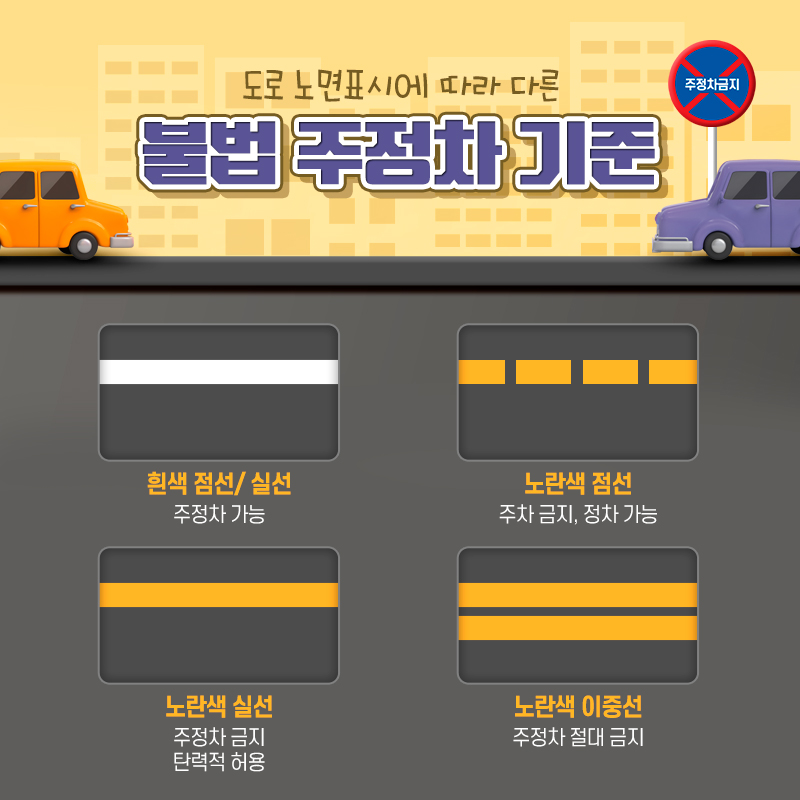 불법주정차 단속 안내 이미지 1 - 본문에 자세한설명을 제공합니다.