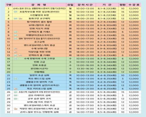 2022년 여름특강 평생학습관 이미지