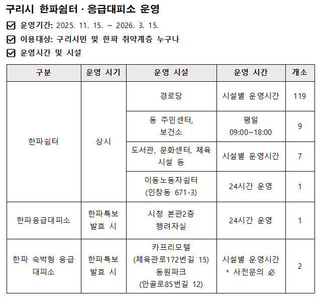 구리시 한파쉼터 및 한파응급대피소 이용 안내 이미지 1 - 본문에 자세한설명을 제공합니다.