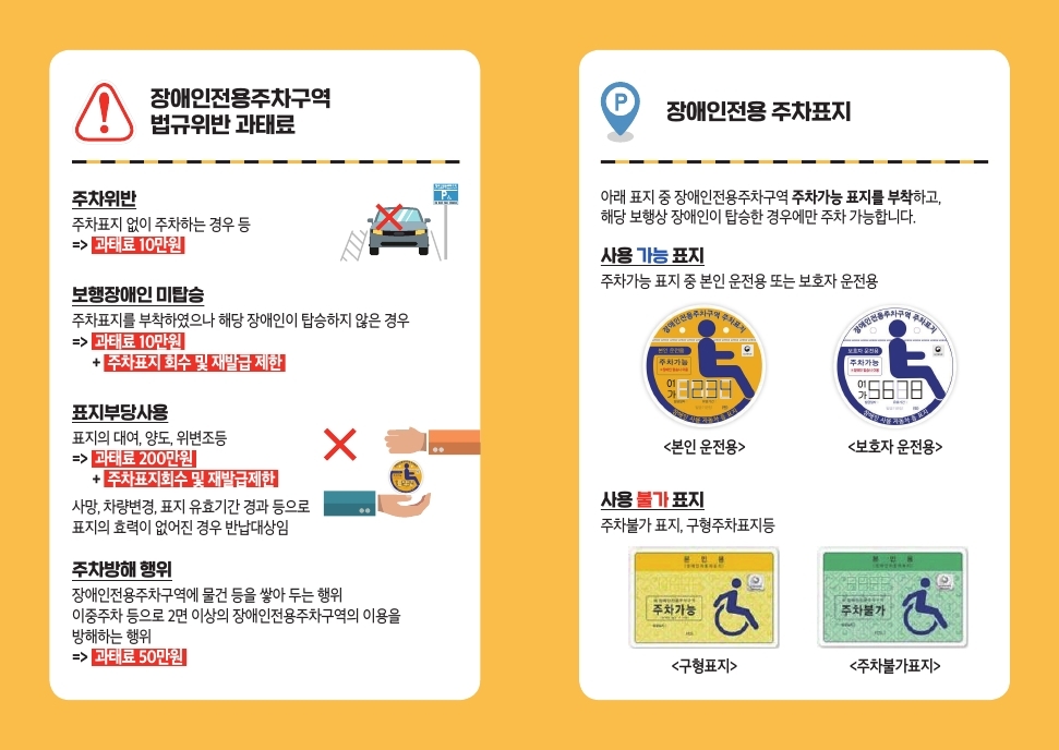장애인전용주차구역 올바른 이용 안내 이미지 2 - 본문에 자세한설명을 제공합니다.