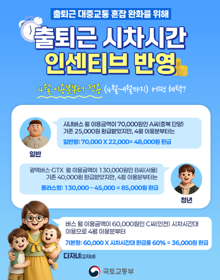 「모두의 카드(K-패스)」한시적 환급혜택 확대 안내 이미지 4 - 본문에 자세한설명을 제공합니다.