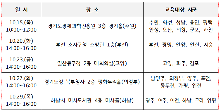 2026년 경기도 대부(중개)업자 준법교육 안내 이미지 3 - 본문에 자세한설명을 제공합니다.