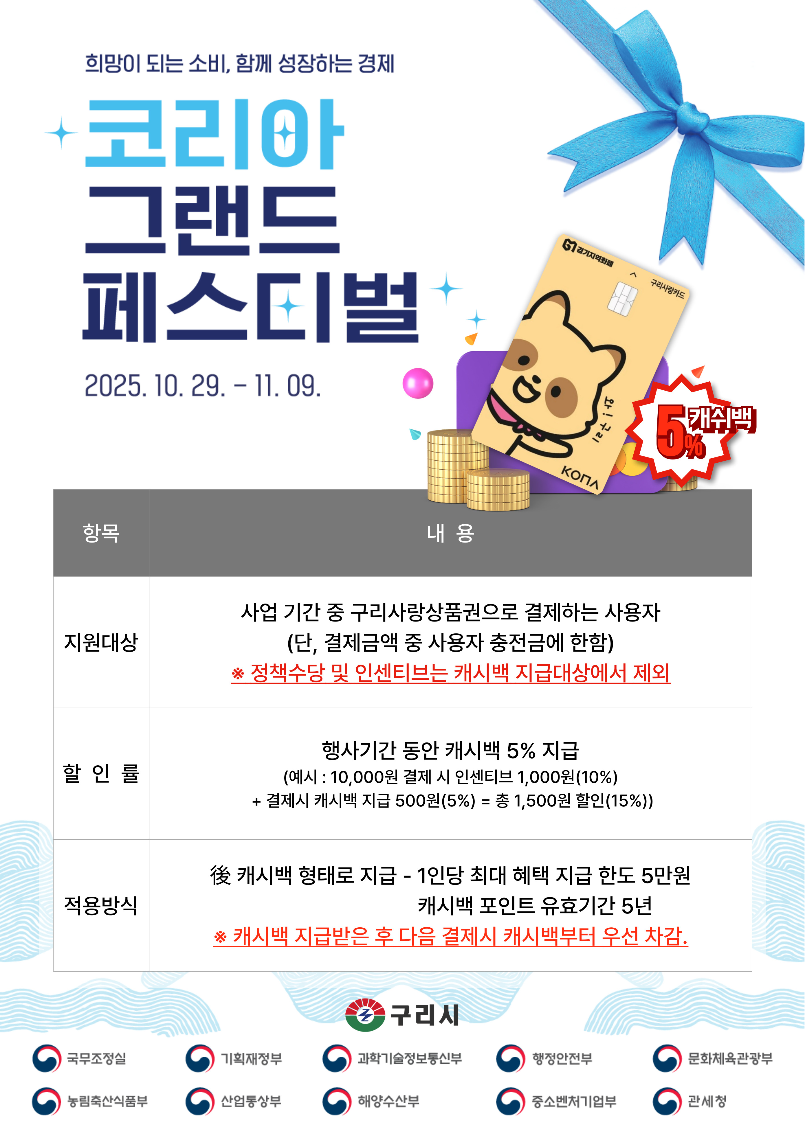 구리시, ‘코리아 그랜드 페스티벌’ 맞아 구리사랑상품권 5% 추가 적립 실시 이미지 2 - 본문에 자세한설명을 제공합니다.