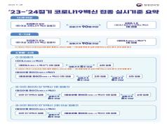 코로나19 예방접종 실시기준 이미지