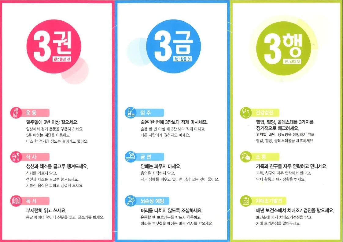 구리시, 치매안심센터 치매예방수칙 3.3.3 안내 이미지 1 - 본문에 자세한설명을 제공합니다.