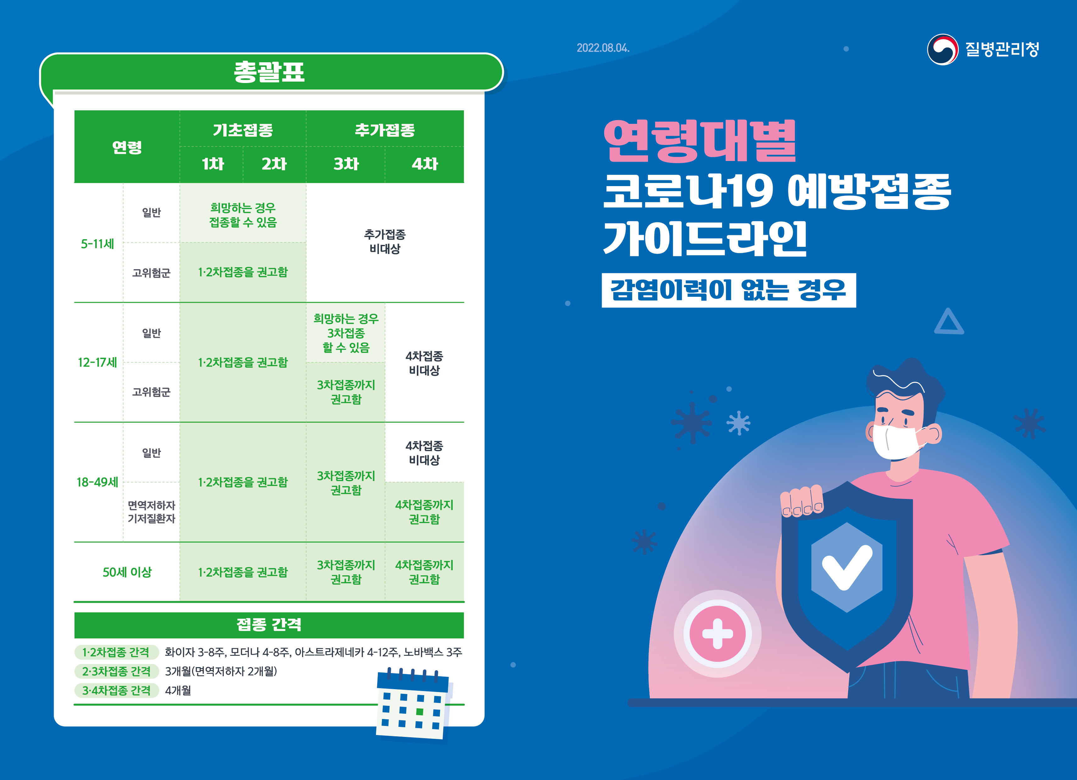 코로나19 감염이력이 '없는' 경우 연령대별 코로나19 예방접종 가이드라인 이미지 1 - 본문에 자세한설명을 제공합니다.