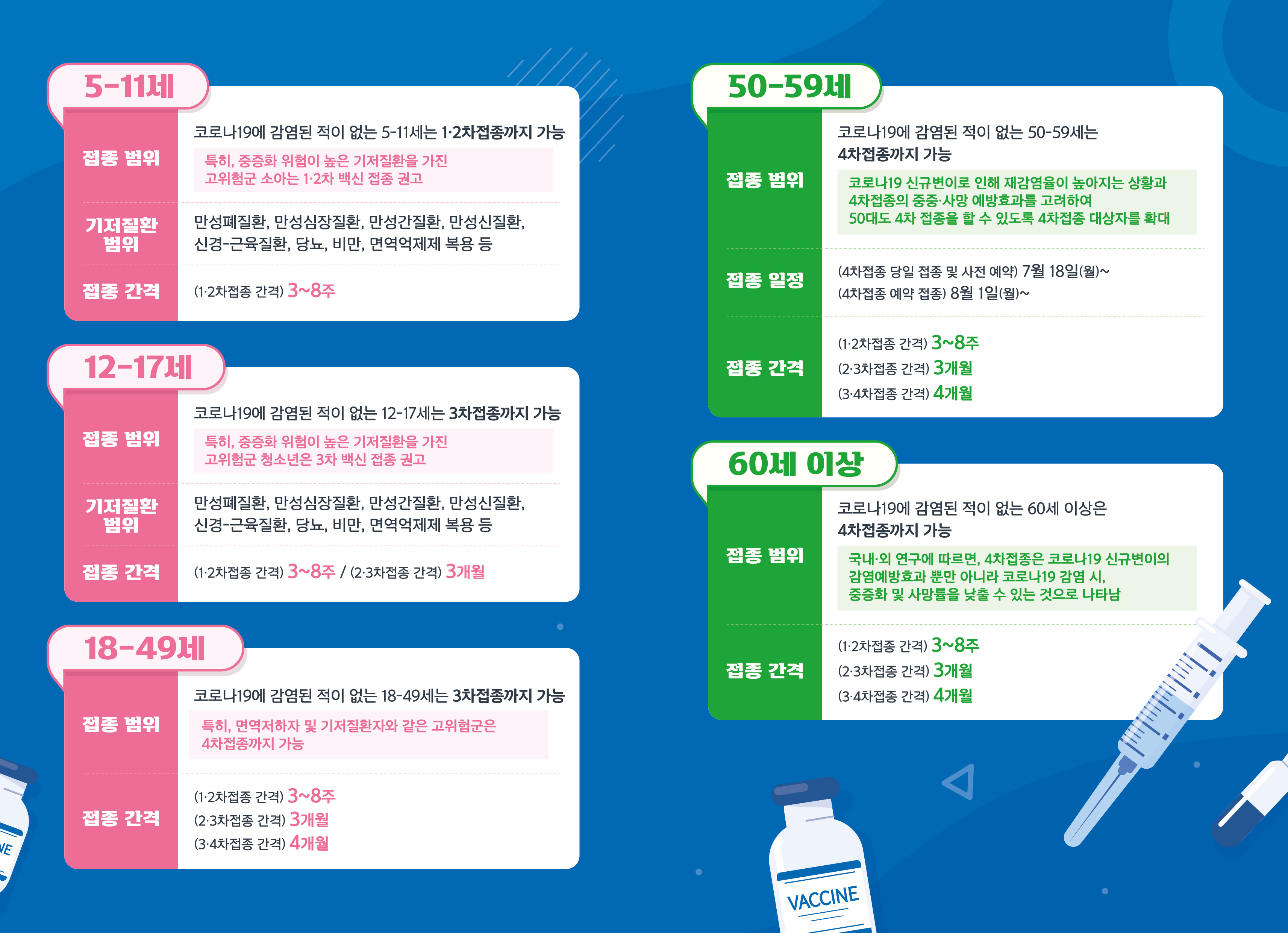코로나19 감염이력이 '없는' 경우 연령대별 코로나19 예방접종 가이드라인 이미지 2 - 본문에 자세한설명을 제공합니다.