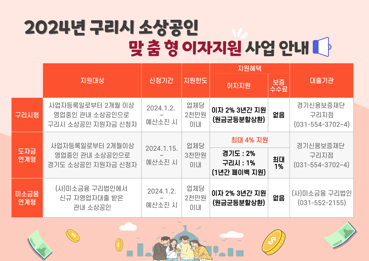 2024년 구리시 소상공인 이자지원 사업 안내 이미지 1 - 본문에 자세한설명을 제공합니다.