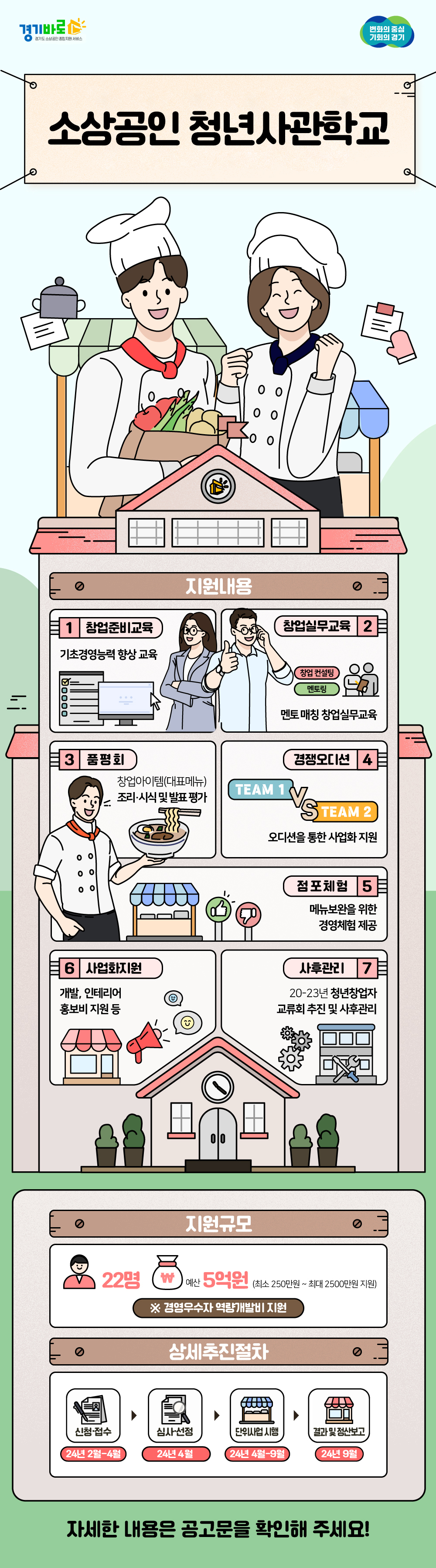 「2024년 소상공인 청년사관학교(5기)」 모집공고 이미지 2 - 본문에 자세한설명을 제공합니다.