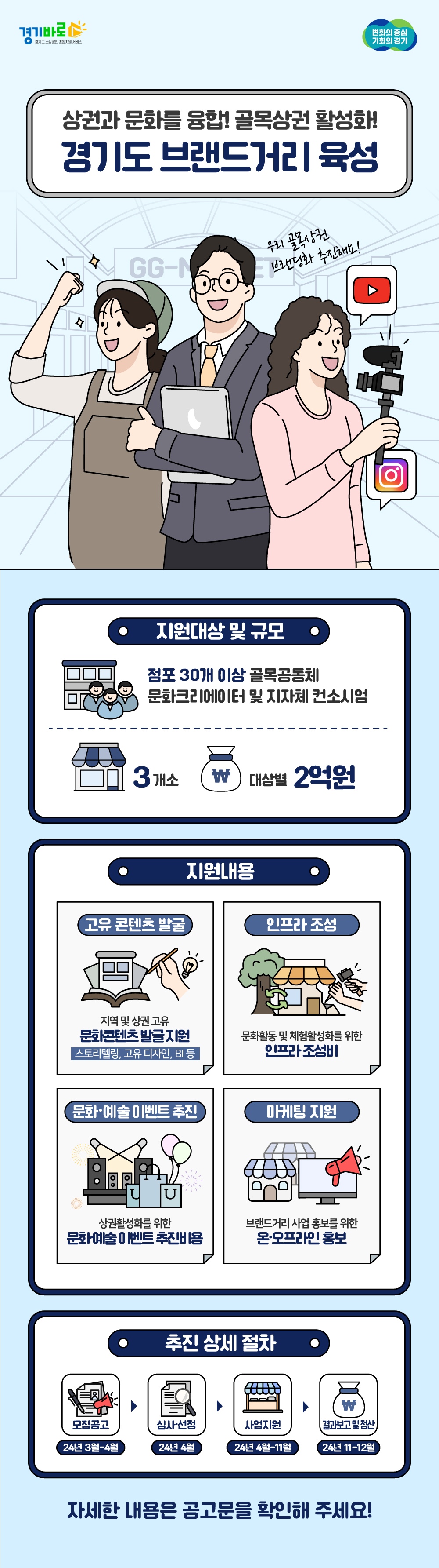 2024년 경기도 브랜드거리 육성사업 모집공고 알림 이미지 2 - 본문에 자세한설명을 제공합니다.