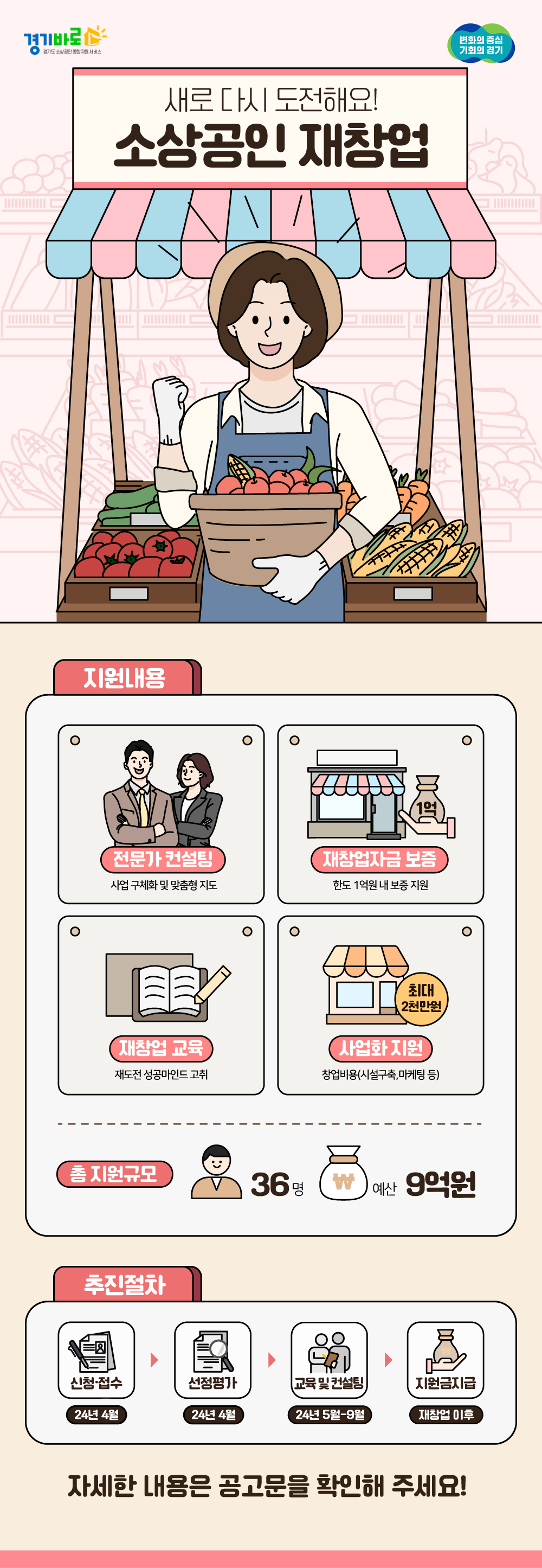 2024년 소상공인 재창업 지원사업 모집 알림 이미지 2 - 본문에 자세한설명을 제공합니다.