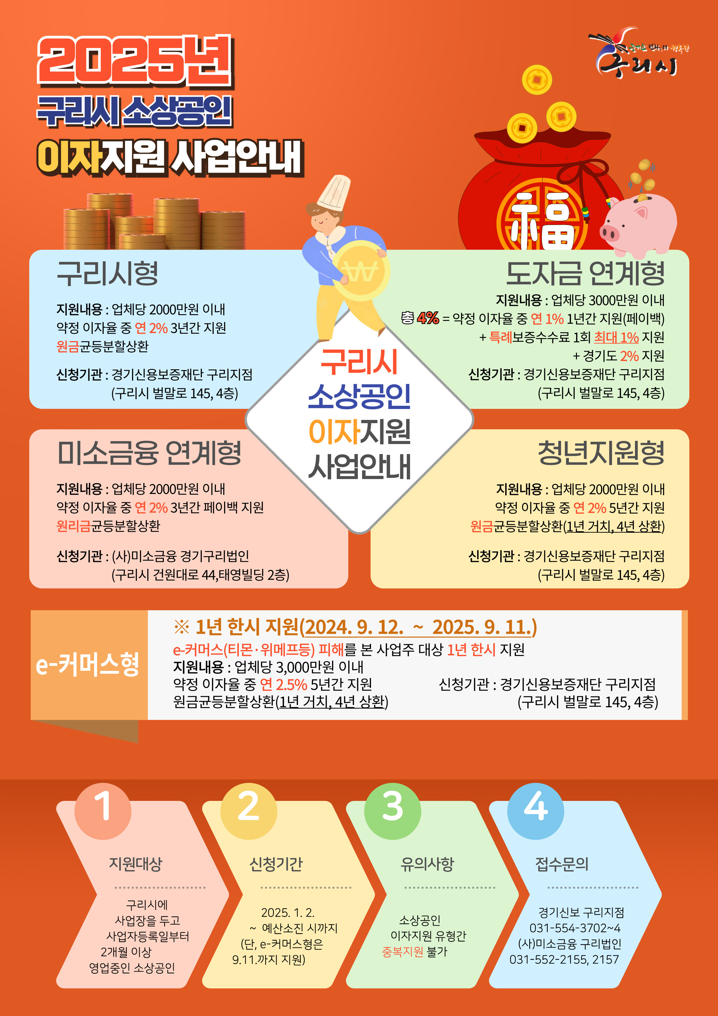 2025년 구리시 소상공인 이자지원 사업안내(5종) 이미지 1 - 본문에 자세한설명을 제공합니다.