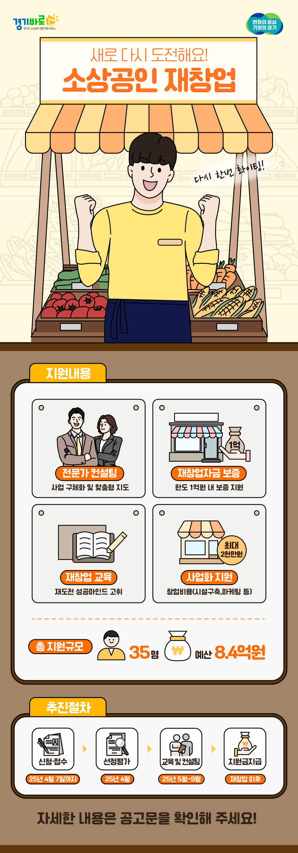 「2025년 경기도 소상공인 재창업 지원사업」모집 알림 이미지 1 - 본문에 자세한설명을 제공합니다.