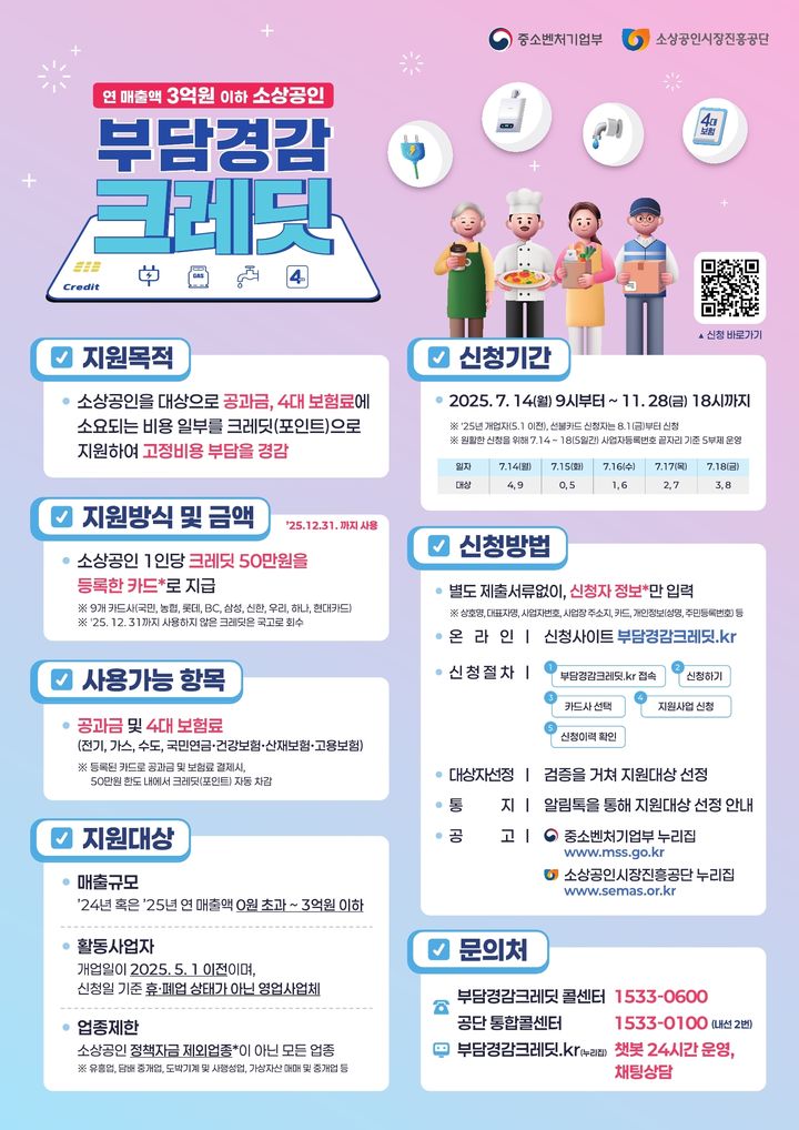 [중소벤처기업부]소상공인 부담경감 크레딧 지원사업 이미지 1 - 본문에 자세한설명을 제공합니다.