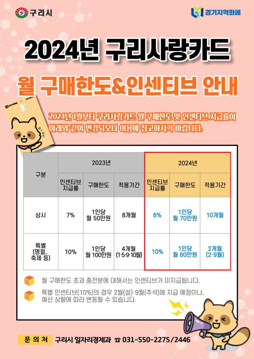 분야별 정보 > 경제 > 구리사랑카드 > 공지사항 - 구리시청