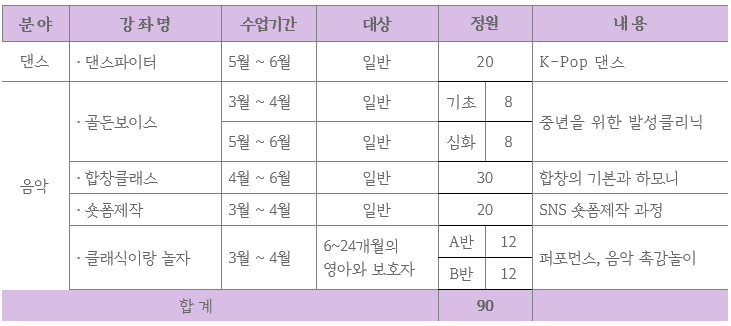 2025 구리시 음악창작소 아카데미de' 상반기 프로그램 수강생 모집 이미지 1 - 본문에 자세한설명을 제공합니다.
