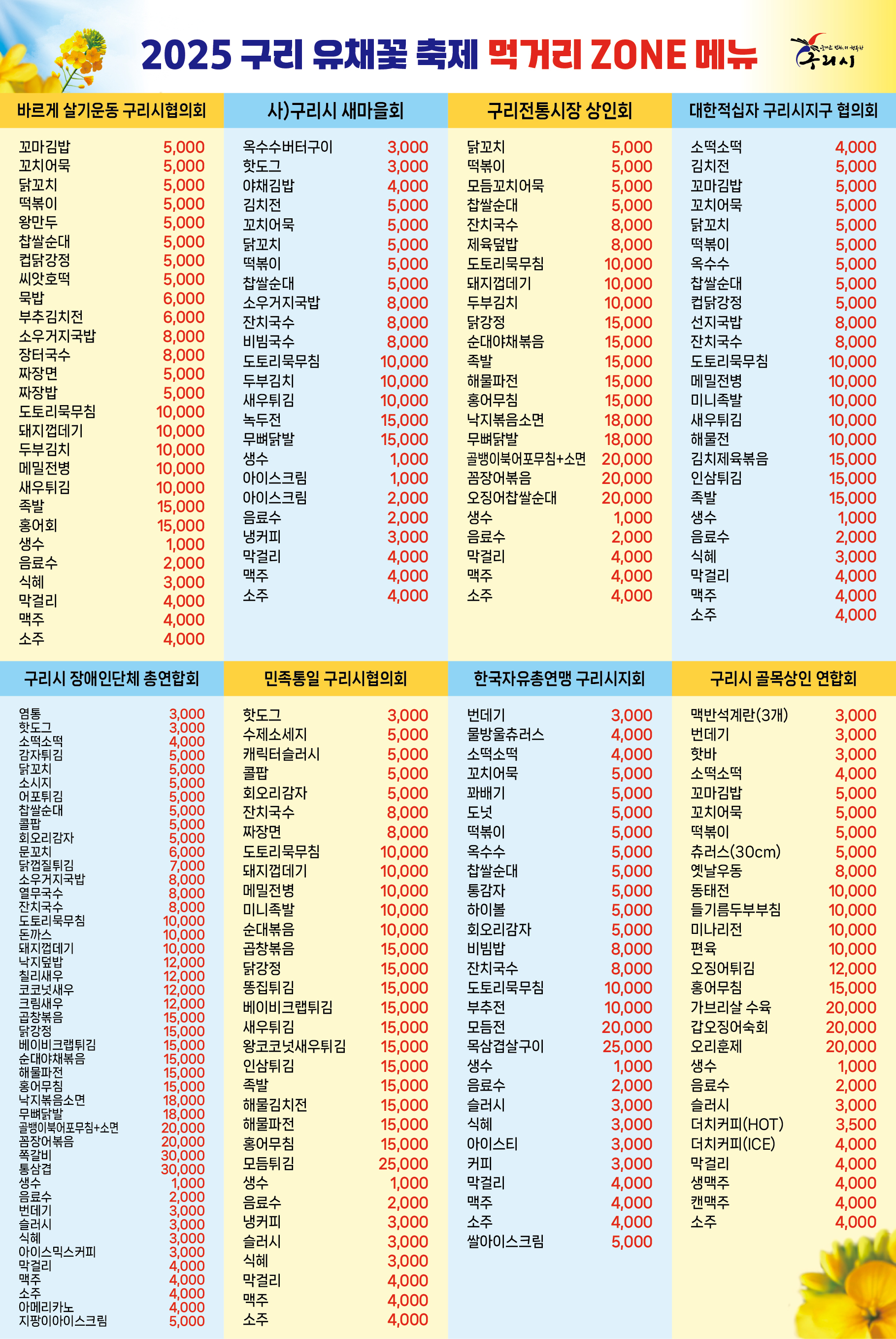 2025 구리 유채꽃 축제 먹거리 ZONE 메뉴
바르게 살기운동 구리시협의회: 꼬마김밥 5,000원, 꼬치어묵 5,000원, 떡꼬치 5,000원, 떡볶이 5,000원, 닭꼬치 5,000원, 찹쌀순대 5,000원, 제육덮밥 10,000원, 씨앗호떡 5,000원, 묵밥 8,000원, 부추김치전 10,000원, 모듬전 10,000원, 장터국수 5,000원, 짜장면 5,000원, 짬뽕 5,000원, 도토리묵무침 10,000원, 돼지껍데기 10,000원, 족발 10,000원, 새우튀김 10,000원, 청하 15,000원, 음료수 2,000원, 막걸리 3,000원, 맥주 4,000원, 소주 4,000원.
사)구리시 새마을회: 옥수수버터구이 3,000원, 핫도그 3,000원, 야채김밥 3,000원, 김치전 5,000원, 꼬치어묵 5,000원, 닭꼬치 5,000원, 떡볶이 5,000원, 찹쌀순대 5,000원, 소떡소떡 5,000원, 잔치국수 5,000원, 비빔국수 5,000원, 도토리묵 10,000원, 두부김치 10,000원, 새우튀김 10,000원, 녹두전 15,000원, 전병 15,000원, 생수 1,000원, 아이스크림 2,000원, 아이스크림콘 2,000원, 냉커피 2,000원, 생맥주 3,000원, 막걸리 4,000원, 맥주 4,000원, 소주 4,000원.
구리전통시장 상인회: 닭꼬치 5,000원, 떡볶이 5,000원, 모듬꼬치어묵 5,000원, 찹쌀순대 5,000원, 잔치국수 5,000원, 제육덮밥 10,000원, 도토리묵무침 10,000원, 돼지껍데기 10,000원, 부추전 10,000원, 김치전 10,000원, 닭발 10,000원, 순대야채볶음 10,000원, 족발 10,000원, 해물파전 15,000원, 홍어무침 15,000원, 낙지볶음소면 18,000원, 바베큐폭립 18,000원, 팔당막걸리모듬수산 20,000원, 골뱅이소면 20,000원, 오징어채쌀순대 20,000원, 생수 1,000원, 음료수 2,000원, 막걸리 3,000원, 맥주 4,000원, 소주 4,000원.
대한적십자 구리지구 협의회: 소떡소떡 4,000원, 김치전 5,000원, 꼬마김밥 5,000원, 꼬치어묵 5,000원, 닭꼬치 5,000원, 떡볶이 5,000원, 옥수수 5,000원, 찹쌀순대 5,000원, 도토리묵 10,000원, 순대국밥 10,000원, 잔치국수 10,000원, 메밀전병 10,000원, 메밀묵밥 10,000원, 새우튀김 10,000원, 돼지껍데기 10,000원, 김치찌개볶음 10,000원, 인삼닭백숙 15,000원, 족발 15,000원, 생수 1,000원, 음료수 2,000원, 식혜 2,000원, 막걸리 3,000원, 맥주 4,000원, 소주 4,000원.
구리시 장애인단체 총연합회: 어묵 3,000원, 떡꼬치 3,000원, 닭꼬치 3,000원, 소시지 3,000원, 김말이 3,000원, 쌀핫도그 3,000원, 오징어튀김 3,000원, 물만두 3,000원, 김치전 5,000원, 모듬전 5,000원, 감자전 5,000원, 해물파전 10,000원, 도토리묵무침 10,000원, 닭볶음탕 12,000원, 족발 15,000원, 돼지껍데기 15,000원, 닭강정 15,000원, 새우튀김 15,000원, 족발보쌈 20,000원, 삼겹살야채쌈 20,000원, 골뱅이소면 20,000원, 해물모듬전 30,000원, 생수 1,000원, 음료수 2,000원, 식혜 2,000원, 아이스커피 3,000원, 막걸리 4,000원, 맥주 4,000원, 소주 4,000원, 아이빙커피 3,000원, 지팡이아이스크림 3,000원.
민족통일 구리시협의회: 핫도그 3,000원, 수세소세지 3,000원, 캐릭터슬러시 5,000원, 콜팝 5,000원, 회오리감자 5,000원, 잔치국수 5,000원, 짜장면 5,000원, 도토리묵무침 10,000원, 돼지껍데기 10,000원, 미니족발 10,000원, 미니족발쌈 12,000원, 족발 15,000원, 순대볶음 15,000원, 해물파전 15,000원, 멸치고추쌈 15,000원, 매운돼지불백 15,000원, 제육볶음 15,000원, 부추전 15,000원, 모듬전 15,000원, 모두튀김 25,000원, 생수 1,000원, 음료수 2,000원, 식혜 2,000원, 막걸리 4,000원, 맥주 4,000원, 소주 4,000원.
한국자유총연맹 구리시지회: 번데기 3,000원, 물왕왕족튀김 3,000원, 소떡소떡 4,000원, 꼬치어묵 5,000원, 팝케익 5,000원, 도넛 5,000원, 떡볶이 5,000원, 옥수수 5,000원, 찹쌀순대 5,000원, 통꼬치 5,000원, 하이볼 5,000원, 회오리감자 5,000원, 비빔밥 10,000원, 잔치국수 10,000원, 도토리묵무침 10,000원, 부추전 10,000원, 모둠전 10,000원, 묵삼겹살구이 25,000원, 생수 1,000원, 음료수 2,000원, 슬러시 2,000원, 식혜 2,000원, 아이스티 2,000원, 커피 3,000원, 막걸리 4,000원, 맥주 4,000원, 소주 4,000원, 쌀아이스크림 5,000원.
구리시 골목상인 연합회: 맥반석계란(3개) 3,000원, 번데기 3,000원, 핫바 3,000원, 소떡소떡 4,000원, 꼬마김밥 5,000원, 꼬치어묵 5,000원, 떡볶이 5,000원, 추러스(30cm) 5,000원, 옛날우동 5,000원, 동태전 5,000원, 등갈등두부부침 10,000원, 미니족발 10,000원, 편육 10,000원, 오징어튀김 10,000원, 홍어무침 15,000원, 가브리살수육 15,000원, 모둠장어숙회 20,000원, 오리훈제 20,000원, 생수 1,000원, 음료수 2,000원, 슬러시 2,000원, 더치커피(HOT) 3,500원, 더치커피(ICE) 3,500원, 막걸리 4,000원, 생맥주 4,000원, 캔맥주 4,000원, 소주 4,000원.