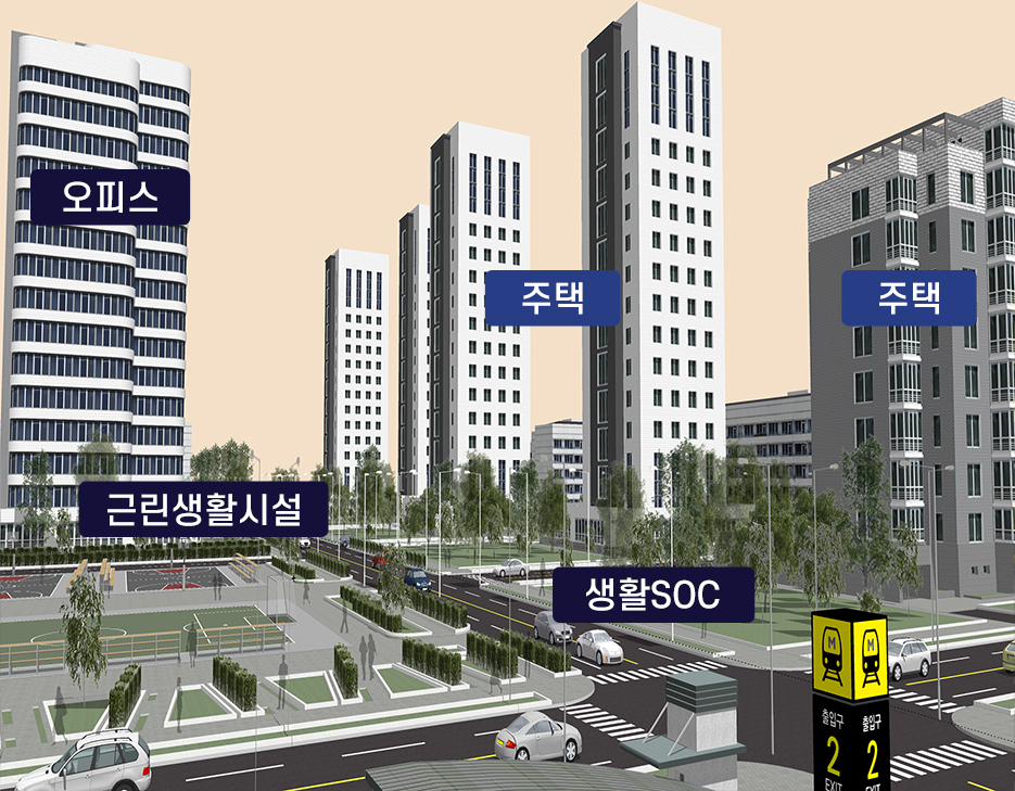 주거중심형 복합개발사업 개념도