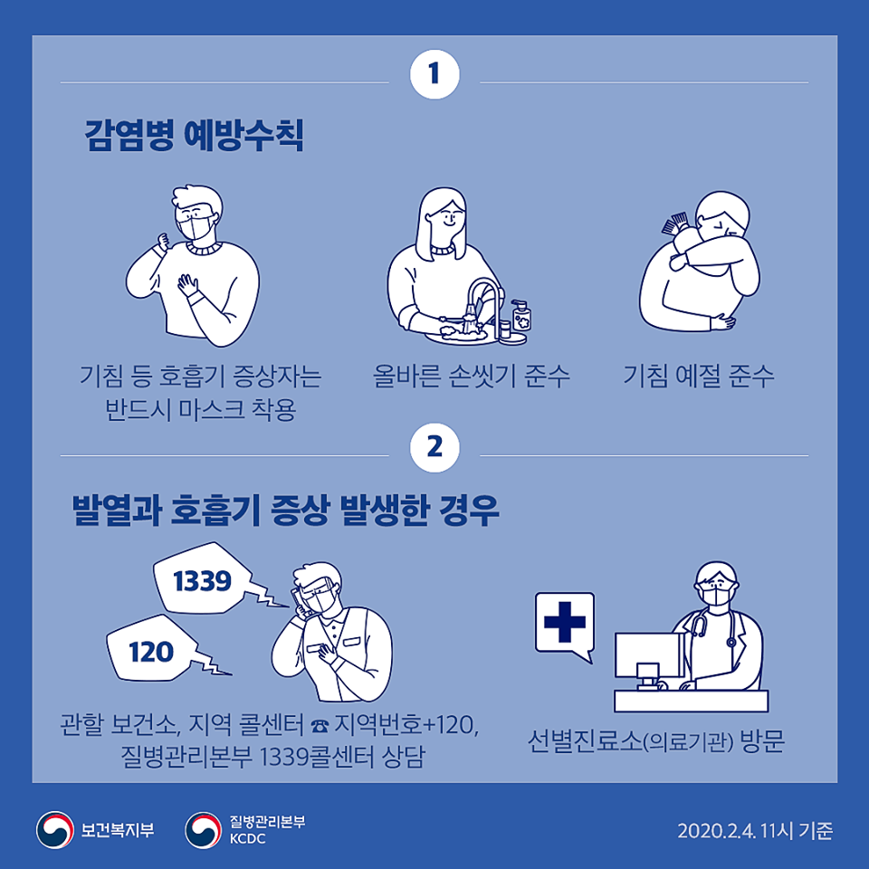 1 감염병 예방수칙 : 기침 등 호흡기 증상자는 반드시 마스크 착용, 올바른 손씻기 준수, 기침 예절 준수   2. 발열과 호흡기 증상 발생한 경우 : 관할 보건소, 지역 콜센터(지역번호+120), 질병관리본부 1339 콜센터 상담,  선별진료소(의료기관) 방문