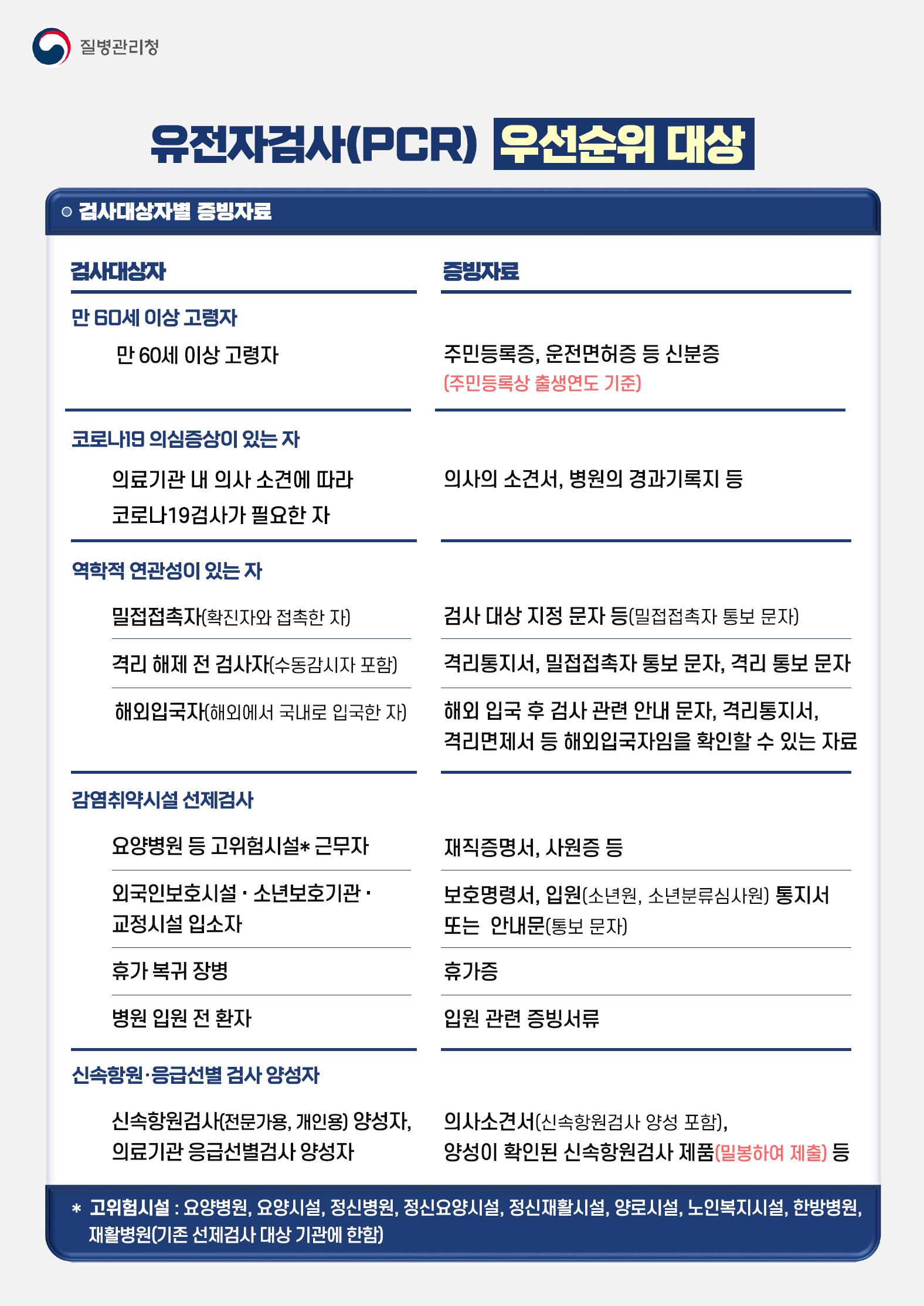 PCR검사 우선순위 대상 안내