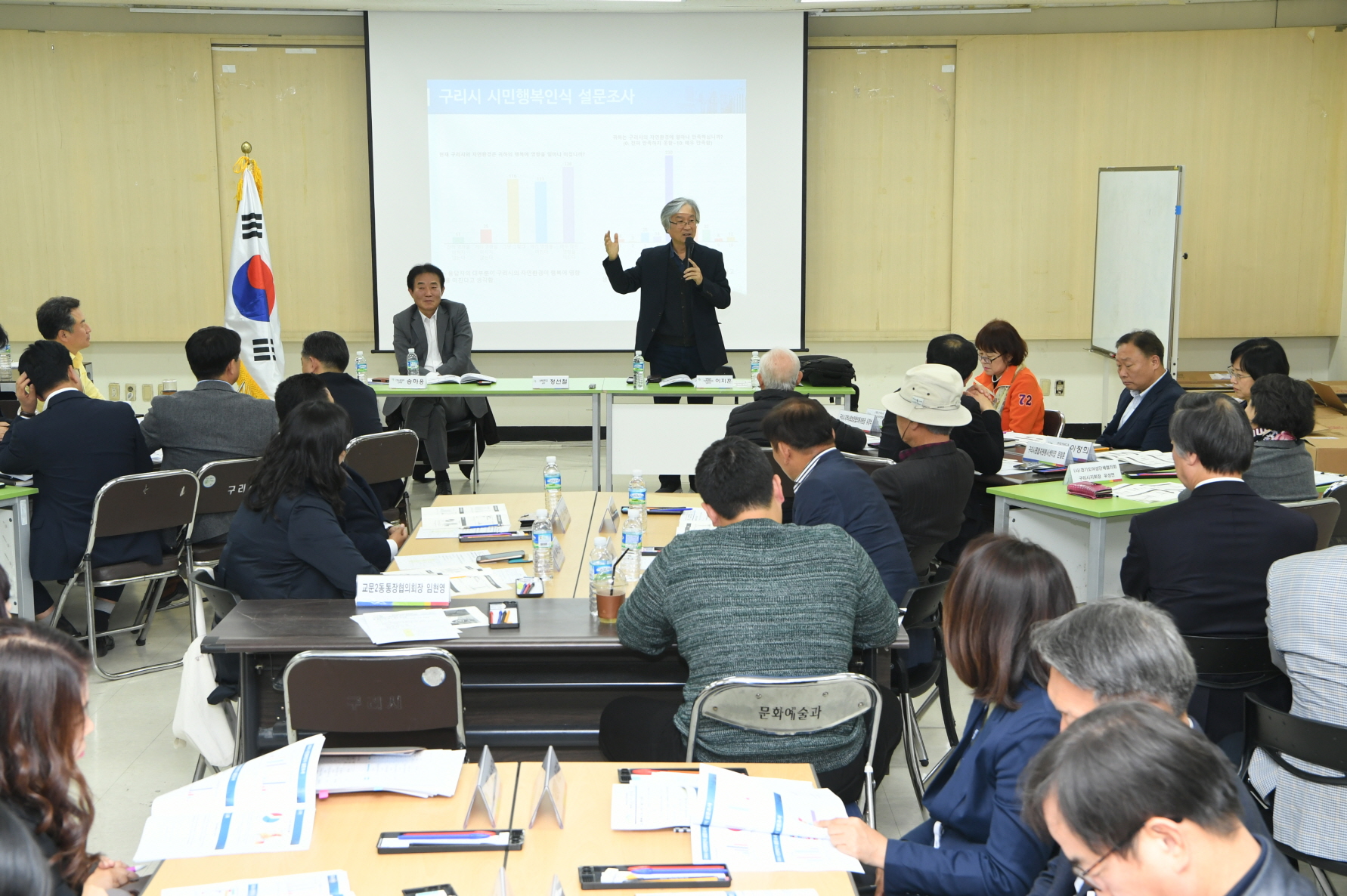 행복실현지방정부협의회 행복지표 연구 중간 보고회 이미지 7 - 본문에 자세한설명을 제공합니다.