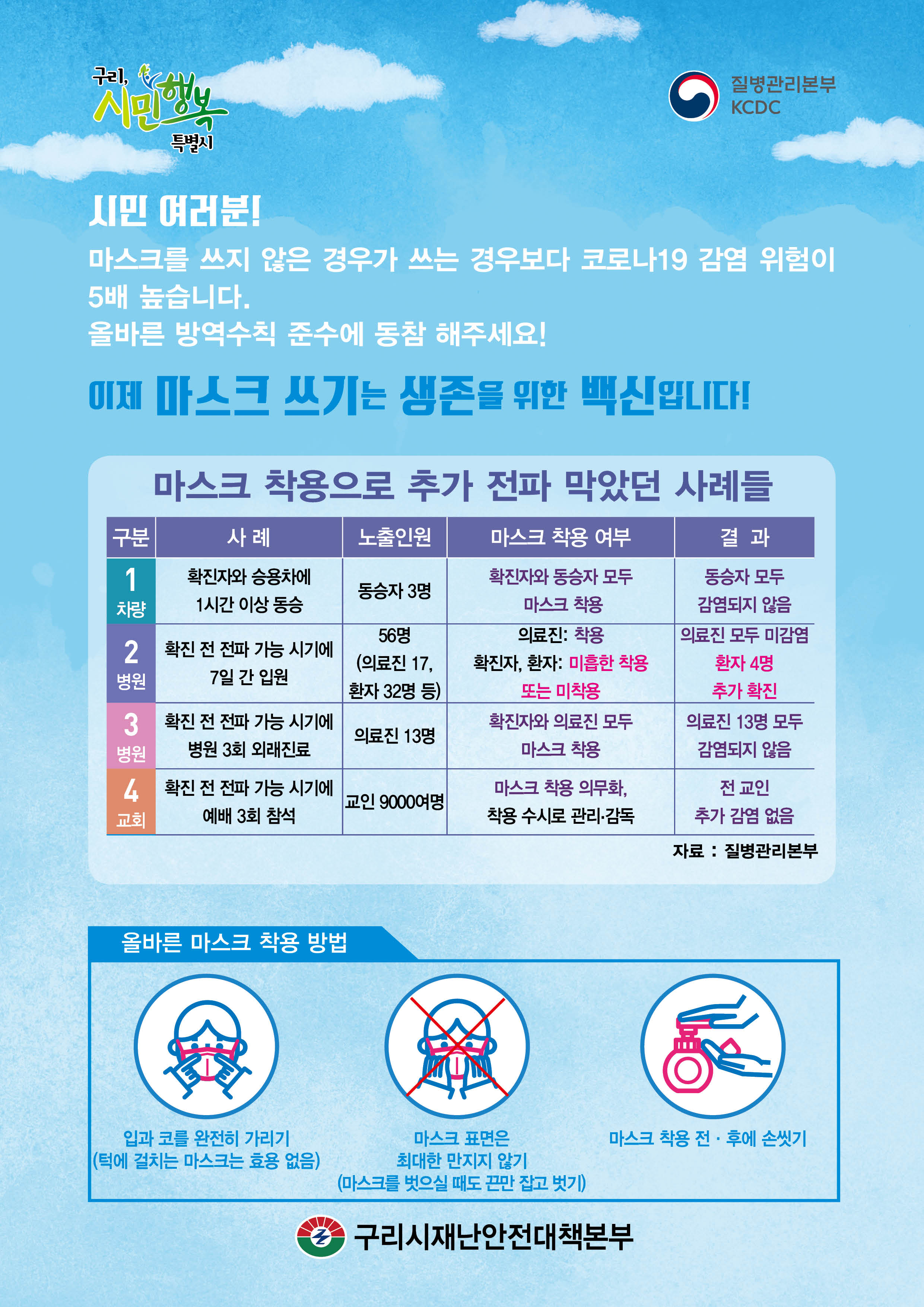 안승남 구리시장, ‘피서철 안전핀은 올바른 마스크 착용’ 이미지 1 - 본문에 자세한설명을 제공합니다.