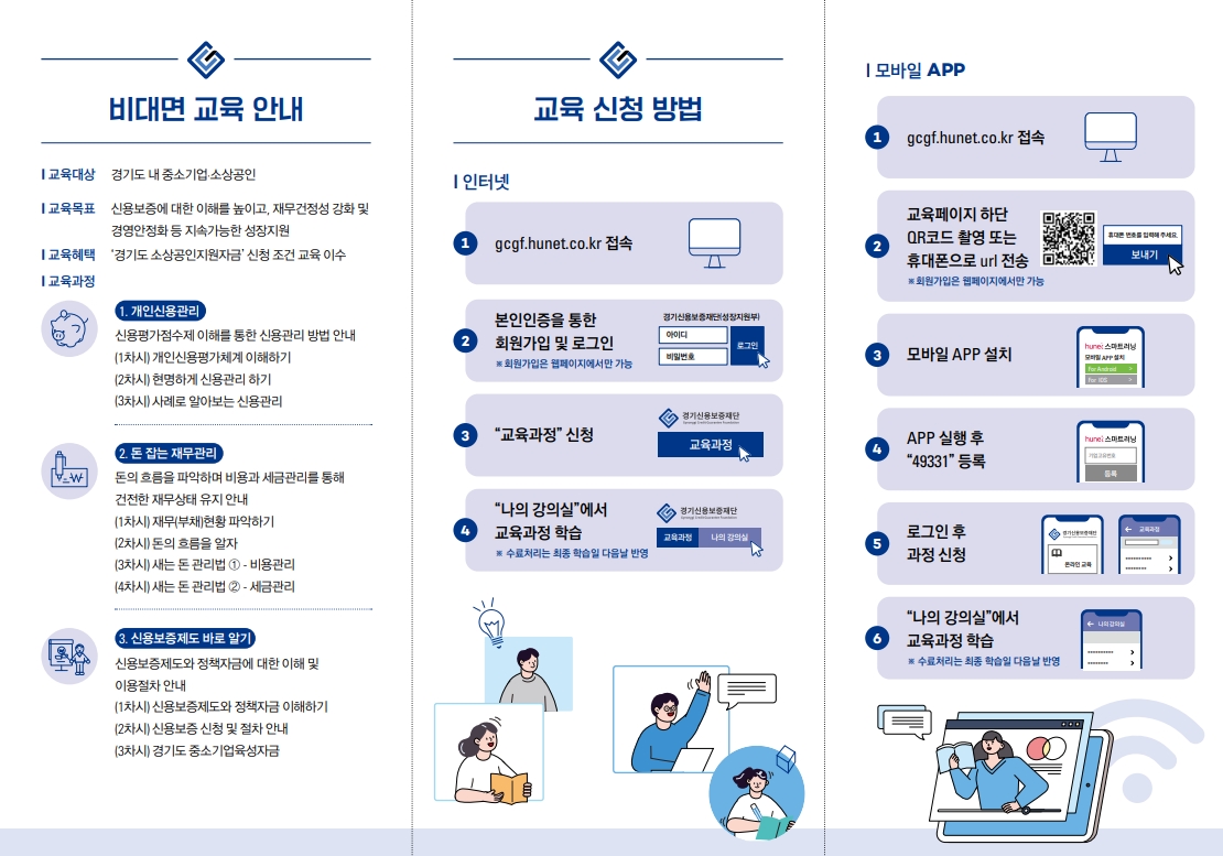 비대면 교육 안내 교육대상 경기도 내 중소기업·소상공인 교육목표 신용보증에 대한 이해를 높이고, 재무건정성 강화 및 경영안정화 등 지속가능한 성장지원  교육혜택 ‘경기도 소상공인지원자금’ 신청 조건 교육 이수 교육과정 1. 개인신용관리  신용평가점수제 이해를 통한 신용관리 방법 안내 (1차시) 개인신용평가체계 이해하기 (2차시) 현명하게 신용관리 하기 (3차시) 사례로 알아보는 신용관리 2. 돈 잡는 재무관리  돈의 흐름을 파악하며 비용과 세금관리를 통해 건전한 재무상태 유지 안내 (1차시) 재무부채현황 파악하기 (2차시) 돈의 흐름을 알자 (3차시) 새는 돈 관리법 ① - 비용관리 (4차시) 새는 돈 관리법 ② - 세금관리 3. 신용보증제도 바로 알기 신용보증제도와 정책자금에 대한 이해 및 이용절차 안내 (1차시) 신용보증제도와 정책자금 이해하기 (2차시) 신용보증 신청 및 절차 안내 (3차시) 경기도 중소기업육성자금 교육 신청 방법 인터넷 ① gcgf.hunet.co.kr 접속 경기신용보증재단 성장지원 ② 본인인증을 통한 회원가입 및 로그인 ※회원가입은 웹페이지에서만 가능 ③ “교육과정” 신청 ④ “나의 강의실”에서 교육과정 학습 ※수료처리는 최종 학습일 다음날 반영 모바일 APP ① cgf.hunet.co.kr 접속 ② 교육페이지 하단 QR코드촬영 또는 휴대폰으로 url 전송 ※회원가입은 웹페이지에서만 가능 ③ 모바일 APP 설치 ④ APP 실행 후 “49331” 등록 ⑤ 로그인 후 과정 신청 ⑥ “나의 강의실”에서 교육과정 학습 ※수료처리는 최종 학습일 다음날 반영