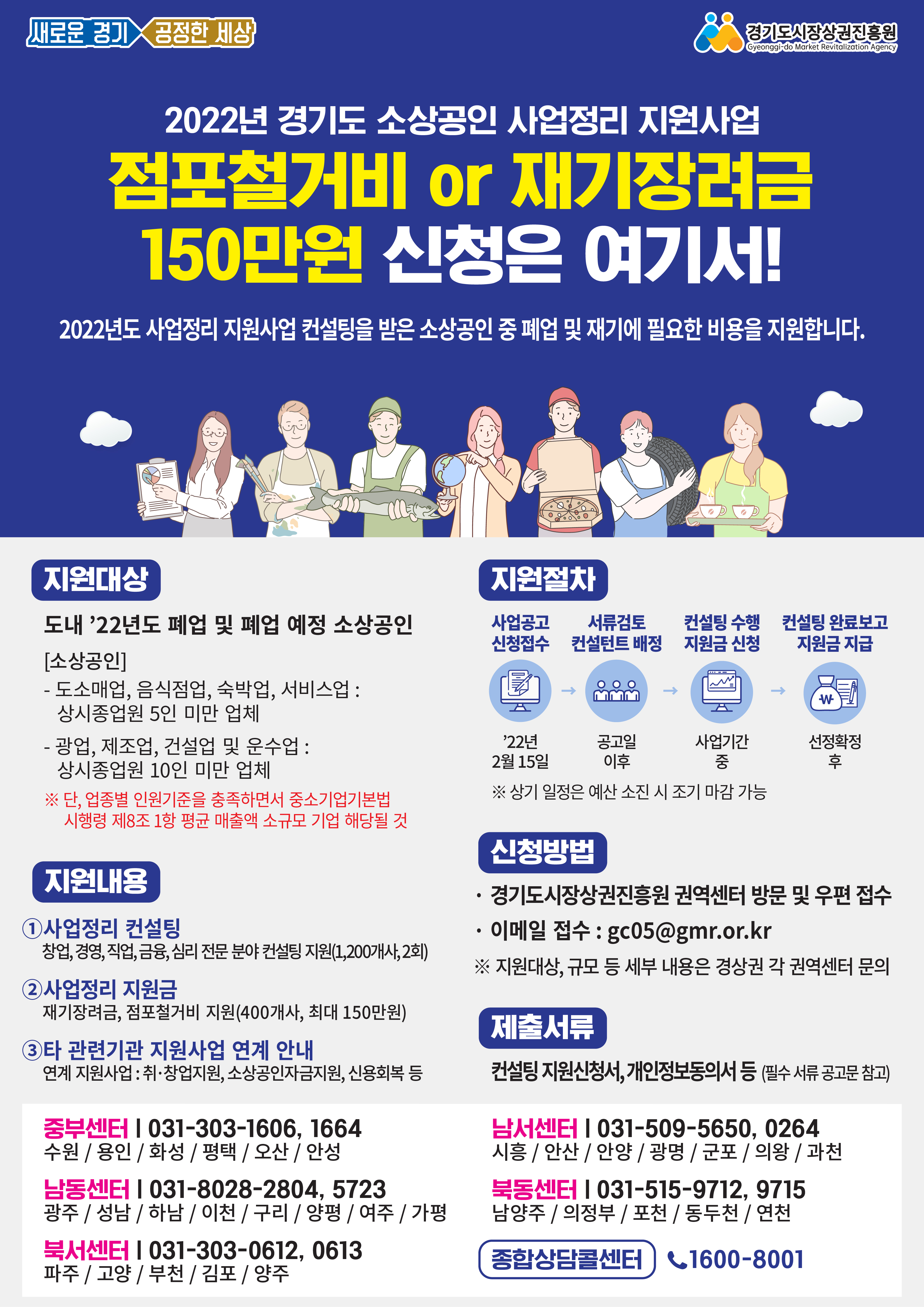 새로운 경기 공정한 세상 경기도시장상권진흥원 2022년 경기도 소상공인 사업정리 지원사업 점포철거비 or 재기장려금 150만원 신청은 여기서! 2022년도 사업정리 지원사업 컨설팅을 받은 소상공인 중 폐업 및 재기에 필요한 비용을 지원합니다. 지원대상: 도내 22년도 폐업 및 폐업 예정 소상공인  [소상공인]  - 도소매업, 음식점업, 숙박업, 서비스업: 상시종업원 5인 미만 업체  - 광업, 제조업, 건설업 및 운수업: 상시종업원 10인 미만 업체  ※ 단, 업종별 인원기준을 충족하면서 중소기업기본법 시행령 제8조 1항 평균 매출액 소규모 기업 해당될 것 지원절차 사업공고(22년2월15일) → 서류검토 컨설턴트 배정(공고일 이후) → 컨설팅 수행 지원금 신청(사업기간 중) → 컨설팅 완료보고 지원금 지급(선정확정 후) ※ 상기 일정은 예산 소진 시 조기 마감 가능 지원내용 ① 사업정리 컨설팅: 창업, 경영, 직업, 금융, 심리 전문 분야 컨설팅 지원(1,200개사, 2회) ② 사업정리 지원금: 재기장려금, 점포철거비 지원(400개사, 최대 150만원)  ③ 타 관련기관 지원사업 연계 안내: 연계 지원사업 - 취·창업지원, 소상공인자금지원, 신용회복 등 제출서류 제출서류 컨설팅 지원신청서, 개인정보동의서 등 (필수 서류 공고문 참고) 신청방법 · 경기도시장상권진흥원 권역센터 방문 및 우편 접수 · 이메일 접수 : gc05@gmr.or.kr ※ 지원대상, 규모 등 세부 내용은 경상권 각 권역센터 문의 중부센터 | 031-303-1606, 1664 수원 / 용인 / 화성 / 평택 / 오산 / 안성  남동센터 | 031-8028-2804, 5723 광주 / 성남 / 하남 / 이천 / 구리 / 양평 / 여주 / 가평  북서센터 | 031-303-0612, 0613 | 파주 / 고양 / 부천 / 김포 / 양주 남서센터 | 031-509-5650, 0264 시흥 / 안산 / 안양 / 광명 / 군포 / 의왕 / 과천  북동센터 | 031-515-9712, 9715 남양주 / 의정부 / 포천 / 동두천 / 연천  종합상담콜센터 1600-8001