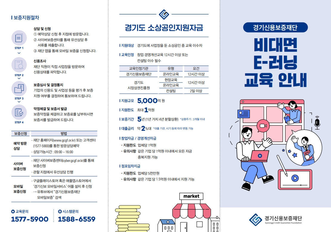 경기신용보증재단 비대면 E-러닝 교육 안내  경기신용보증재단  경기도 소상공인지원자금 지원대상 경기도에 사업장을 둔 소상공인 중 교육 이수자 교육인정 창업 경영개선교육 12시간 이상 또는 컨설팅 이수 필수  표1 - 교육인정기관, 유형, 요건  교육인정기관: 경기신용보증재단 유형: 온라인교육 요건: 12시간 이상 교육인정기관: 경기도 시장상권진흥원 유형: 현장교육 요건: 12시간 이상 교육인정기관: 경기도 시장상권진흥원 유형: 온라인 교육 요건: 12시가 이상 교육인정기관: 경기도 시장상권진흥원 유형: 컨설팅 요건: 2일 이상 지원규모 5,000억원 지원한도 최대 1억원 보증기간 5년 (1년 거치 4년 분할상환) *상환주기 : 3개월 이내 대출금리 약 2%대 *대출 기관, 시기 등에 따라 변동 가능 창업자금 / 경영개선자금 - 지원한도 업체당 1억원 - 유의사항 같은 기업 당 1억원 이내에서 모든 자금 중복지원 가능 점포임차지금 - 지원한도 업체당 5천만원 - 유의사항 같은 기업 당 1.5억원 이내에서 지원 가능  보증지원절차 STEP1 상담 및 신청 1 예약상담 신청 후 지점에 방문합니다. 2 사이버보증센터를 통해 유선상담 후 서류를 제출합니다. 3 재단 앱을 통해 모바일 보증을 신청합니다. STEP2 신용조사 재단 직원이 직접 사업장을 방문하여 신용상태를 파악합니다. STEP3 보증심사 및 결정통지 기업의 신용도 및 사업성 등을 평가 후 보증 지원 여부를 결정하여 통보하여 드립니다. STEP4 약정체결 및 보증서 발급 보증약정을 체결하고 보증료를 납부하시면 보증서를 발급하여 드립니다. 예약 방문 상담 - 재단 홈페이지(www.gcgf.or.kr) 또는 고객센터(1577-5900)를 통한 방문상담예약 - 상담가능시간 : 09:00 ~ 1600 사이버 보증신청 - 재단 사이버보증센테oybergcgfor.kr)를 통해 보증신청 - 관할 지점에서 유선상담 진행 모바일 보증신청 - 구글플레이스토어 혹은 애플앱스토어에서 ‘경기신보 모바일서비스’ 어플 설치 후 신청 → 유튜브에서 “경기신용보증재단 모바일보증” 검색 교육문의 1577-5900 시스템문의 1588-6559
