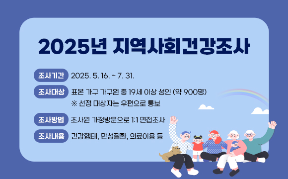 2025년 지역사회건강조사

· 조사기간 : 2025.05.16.~7.31.
· 조사대상 : 표본 가구 가구원 중 19세 이상 성인(약 900명)
            (선정 대상자는 우편으로 통보)
· 조사방법 : 조사원 가정방문으로 1:1 면접조사
· 조사내용 : 건강행태, 만성질환, 의료이용 등