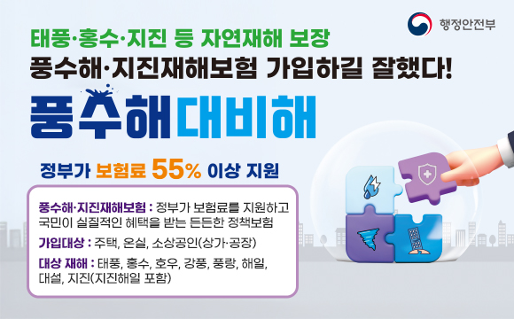 #행정안전부
태풍·홍수·지진 등 자연재해 보장
풍수해·지진재해보험 가입하길 잘했다!
풍수해대비해
정부가 보험료55% 이상 지원
-풍수해·지진재해보험 : 정부가 보험료를 지원하고 국민이 실질적인 혜택을 받는 든든한 정책보험
-가입대상 : 주택, 온실, 소상공인(상가·공장)
-대상 재해 : 태풍, 홍수, 호우, 강풍, 풍랑, 해일,
대설, 지진(지진해일 포함)