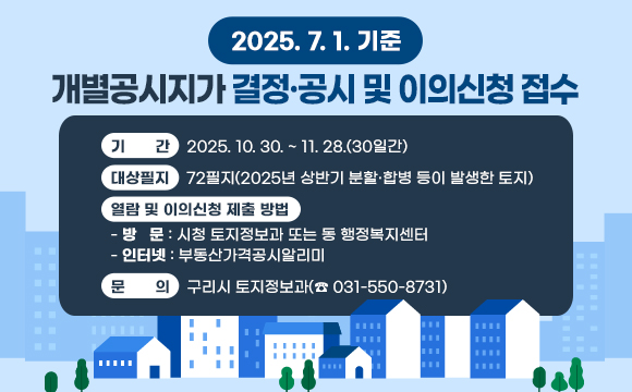 2025.7.1.기준 개별공시지가 결정‧공시 및 이의신청 접수
○ 기 간 : 2025. 10. 30. ~ 11. 28.(30일간)
○ 대상필지 : 72필지(2025년 상반기 분할·합병 등이 발생한 토지)
○ 열람 및 이의신청 제출 방법
- 방 문 : 시청 토지정보과 또는 동 행정복지센터
- 인터넷 : 부동산가격공시알리미
○ 문 의 : 구리시 토지정보과(☎ 031-550-8731)