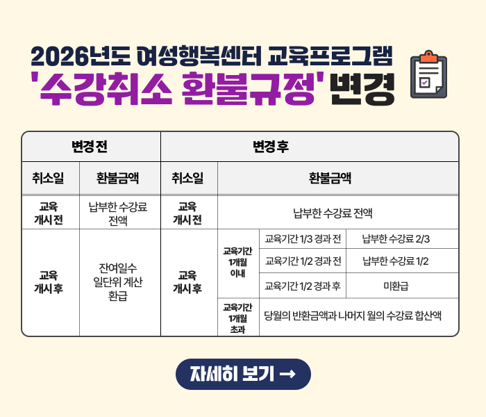 ●  2026년도 여성행복센터 교육프로그램 수강취소 환불규정 변경 ●  

1. 변경 전
  가. 교육게시전 : 납부한 수강료전액
  나. 교육게시후 : 잔여일수 일단위 계산 환급

2. 변경 후
  가. 교육게시전 : 동일
  나. 교육게시후
    1) 1개월 이내
      - 교육기간 1/3 미만 : 수강료 2/3 환급
      - 교육기간 1/2 미만 : 수강료 1/2 환급
      - 교육기간 1/2 이상 : 미환급
    2) 1개월 초과 : 당월의 반환금액과 나머지 월의 수강료 합산액 

게재기간 : 2026년 12월 31일까지