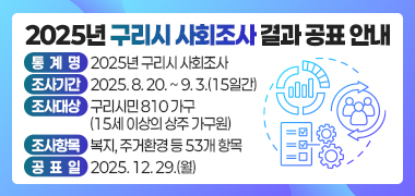 ❍ 통 계 명 : 2025년 구리시 사회조사
❍ 조사기간 : 2025. 8. 20. ~ 9. 3.(15일간)
❍ 조사대상 : 구리시민 810 가구(15세 이상의 상주 가구원)
❍ 조사항목 : 복지, 주거환경 등 53개 항목
❍ 공 표 일 : 2025. 12. 29.(월)