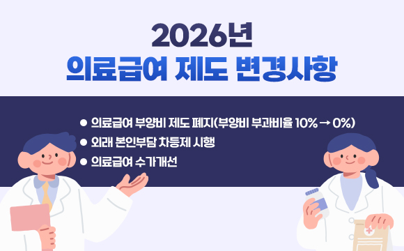 2026년 의료급여 제도 변경사항
○ 의료급여 부양비 제도 폐지(부양비 부과비율 10% → 0%)
○ 외래 본인부담 차등제 시행
○ 의료급여 수가개선
