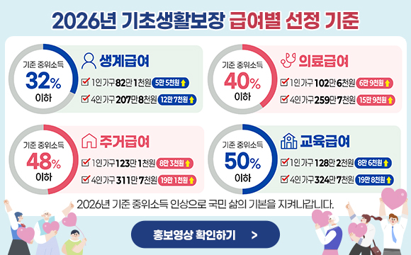 2026년 기초생활보장 급여별 선정 기준
1.생계급여
-기준중위소득 32% 이하
-1인가구 82만 1천원(5만5천원▲)
-4인가구 207만 8천원(12만7천원▲)
2.의료급여
-기준중위소득 40% 이하
-1인가구 102만 6천원(6만9천원▲)
-4인가구 259만 7천원(15만9천원▲)
3.주거급여
-기준중위소득 48% 이하
-1인가구 123만 1천원(8만3천원▲)
-4인가구 311만 7천원(19만1천원▲)
4.교육급여
-기준중위소득 50% 이하
-1인가구 128만 2천원(8만6천원▲)
-4인가구 324만 7천원(19만8천원▲)
2026년 기준 중위소득 인상으로 국민 삶의 기본을 지켜나갑니다.
홍보영상 확인하기