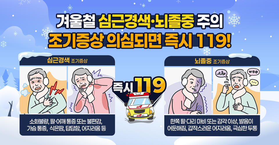 겨울철 심근경색·뇌졸중 주의
조기증상 의심되면 즉시 119!
  ■ 심근경색 조기증상 
   소화불량, 팔·어깨 통증 또는 불편감, 가슴 통증, 식은땀, 답답함, 어지러움 등
  ■ 뇌졸중 조기증상
   한쪽 팔·다리 마비 또는 감각 이상, 발음이 어둔해짐, 갑작스러운 어지러움,     극심한 두통