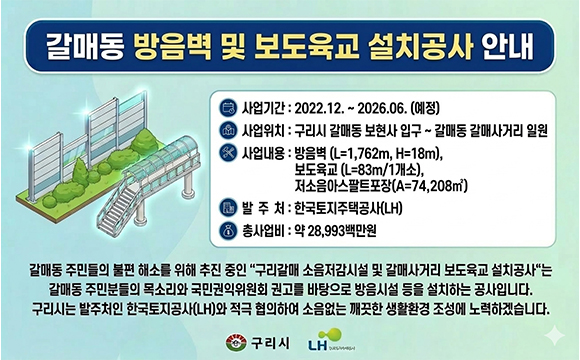 갈매동 방음벽 및 보도육교 설치공사 안내
◌ 사업기간 : 2022.12. ~ 2026.6. (예정)
◌ 사업위치 : 구리시 갈매동 보현사 입구 ~ 갈매사거리 일원
◌ 사업내용 : 방음벽 (L=1,762m, H=18m)
저소음아스팔트포장(A=74,208㎡)
보도육교 (L=83m/1개소)
◌ 발 주 처 : 한국토지주택공사(LH)
◌ 총사업비 : 약 28,993백만원
갈매동 주민들의 불편 해소를 위해 추진중인
