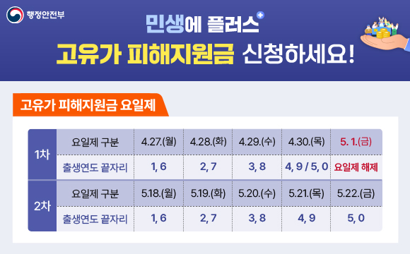 민생에 플러스+ 고유가 피해지원금 신청하세요!
/고유가 피해지원금 요일제
[1차] 요일제 구분-출생연도 끝자리 / 4.27.(월)-1, 6 / 4.28.(화)-2, 7 / 4.29.(수)-3, 8 / 4.30.(목)-4, 9·5, 0 / 5.1.(금)-요일제 해제
[2차] 요일제 구분-출생연도 끝자리 / 5.18.(월)-1, 6 / 5.19.(화)-2, 7 / 5.20.(수)-3, 8 / 5.21.(목)-4, 9 / 5.22.(금)-5, 0