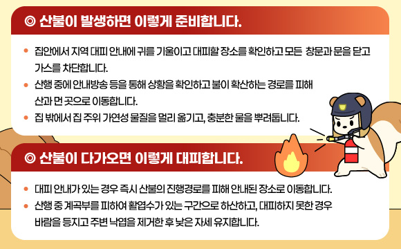 ○ 산불이 발생하면 이렇게 준비합니다.
  - 집안에서 지역 대피 안내에 귀를 기울이고 대피할 장소를 확인하고 모든 
창문과 문을 닫고 가스를 차단합니다.
  - 산행 중에 안내방송 등을 통해 상황을 확인하고 불이 확산하는 경로를 피해
산과 먼 곳으로 이동합니다.
  - 집 밖에서 집 주위 가연성 물질을 멀리 옮기고, 충분한 물을 뿌려둡니다.
○ 산불이 다가오면 이렇게 대피합니다.
  - 대피 안내가 있는 경우 즉시 산불의 진행경로를 피해 안내된 장소로 이동합니다.
  - 산행 중 계곡부를 피하여 활엽수가 있는 구간으로 하산하고, 대피하지 못한 경우
바람을 등지고 주변 낙엽을 제거한 후 낮은 자세 유지합니다.
○ 산불 진화 후에는 이렇게 행동합니다.
  - 상황을 알리고 부상자는 구조를 요청합니다.
  - 피해상황에 따라 귀가 여부를 결정합니다.