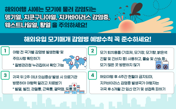 해외여행 시에는 모기에 물려 감염되는 뎅기열, 치쿤구니야열, 지카바이러스 감염증, 웨스트나일열, 황열 을 주의하세요!
해외유입 모기매개 감염병 예방수칙 꼭 준수하세요!
1. 여행 전 국가별 감염병 발생현황 및 주의사항 확인하기
* 질병관리청 누리집에서 확인 가능
2. 모기 퇴치용품(기피제, 모기장, 모기향, 밝은색 긴팔 및 긴바지 등) 사용하고, 풀숲 및 산속 등 모기 많은 곳 방문하지 않기
3. 귀국 뒤 2주 이내 의심증상 발생 시 의료기관 방문하여 여행력 알리고 치료받기
* 발열, 발진, 관절통, 근육통, 결막염, 두통 등
4. 해외여행 후 4주간 헌혈이 금지되며, 지카바이러스 감염증 발생국가 여행자는 귀국 후 6개월 간 임신 연기 및 성접촉 피하기
