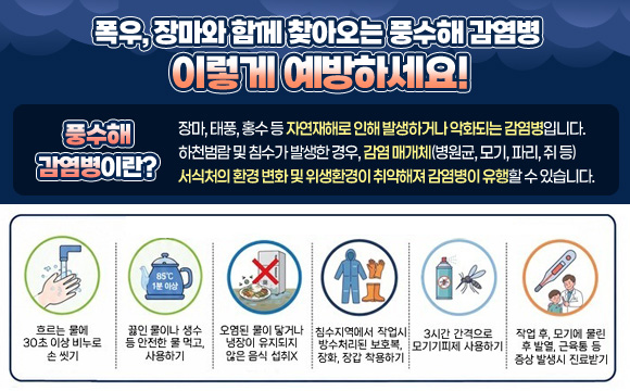 폭우, 장마와 함께 찾아오는 풍수해 감염병 
이렇게 예방하세요!

풍수해 감염병이란?
장마, 태풍, 홍수 등 자연재해로 인해 발생하거나 악화되는 감염병입니다.
하천범람 및 침수가 발생한 경우, 감염 매개체(병원균, 모기, 파리, 쥐 등) 서식처의 환경 변화 및 위생환경이 취약해져 감염병이 유행할 수 있습니다.

- 흐르는 물에 30초 이상 비누로 손 씻기
- 끓인 물이나 생수 등 안전한 물 먹고, 사용하기
- 오염된 물이 닿거나 작업시 방수처리된 보호복, 장화, 장갑 착용하기
- 3시간 간격으로 모기기피제 사용하기
- 작엽 후, 모기에 물린 후 발열, 근육통 등 증상 발생시 진료받기