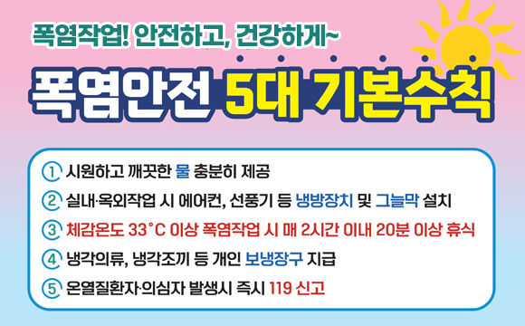 폭염작업! 안전하고, 건강하게~
폭염안전 5대 기본수칙
1. 시원하고 깨끗한 물 충분히 제공
2. 실내·옥외작업 시 에어컨, 선풍기 등 냉방장치 및 그늘막 설치
3. 체감온도 33℃ 이상 폭염작업 시 매 2시간 이내 20분 이상 휴식
4. 냉각의류, 냉각조끼 등 개인 보냉장구 지급
5. 온열질환자·의심자 발생시 즉시 119 신고